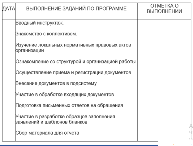 Дневник Отчета О Прохождении Производственной Практики: Как.