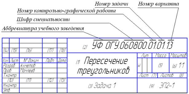 Обозначение проекта шифр