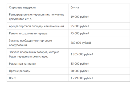 Бизнес план зоомагазина реферат