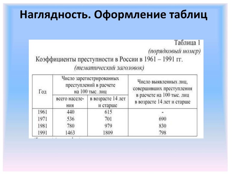 Как оформлять таблицы в проекте