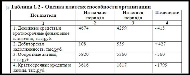 Оформление таблиц и рисунков в дипломе