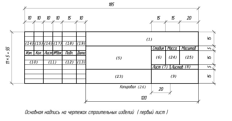 Как подписать штамп на чертеже