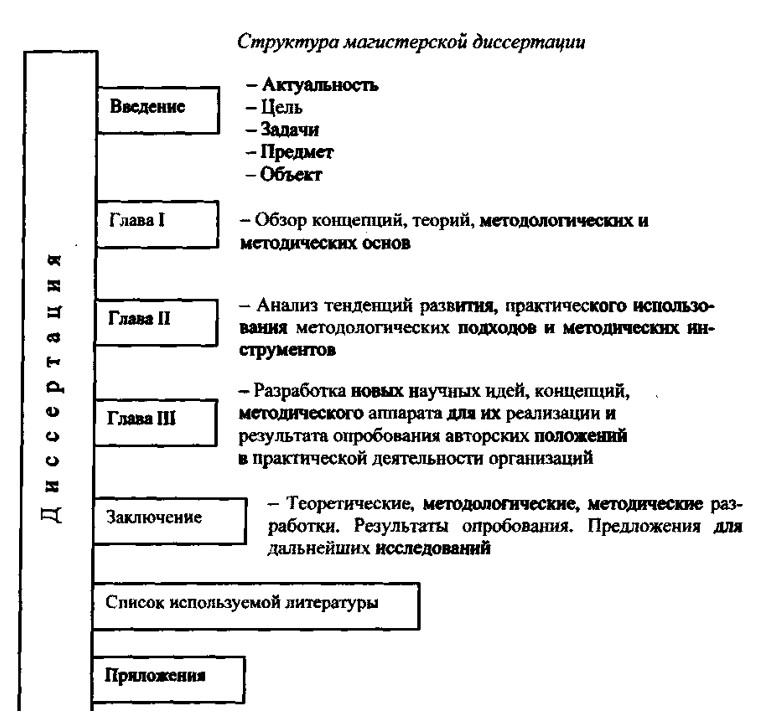 Правила оформления таблиц и рисунков в магистерской диссертации