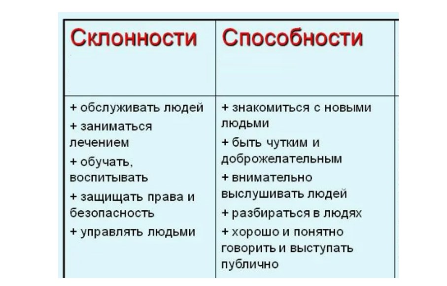 Традиционно общая схема описания профессии подразумевает следующие аспекты