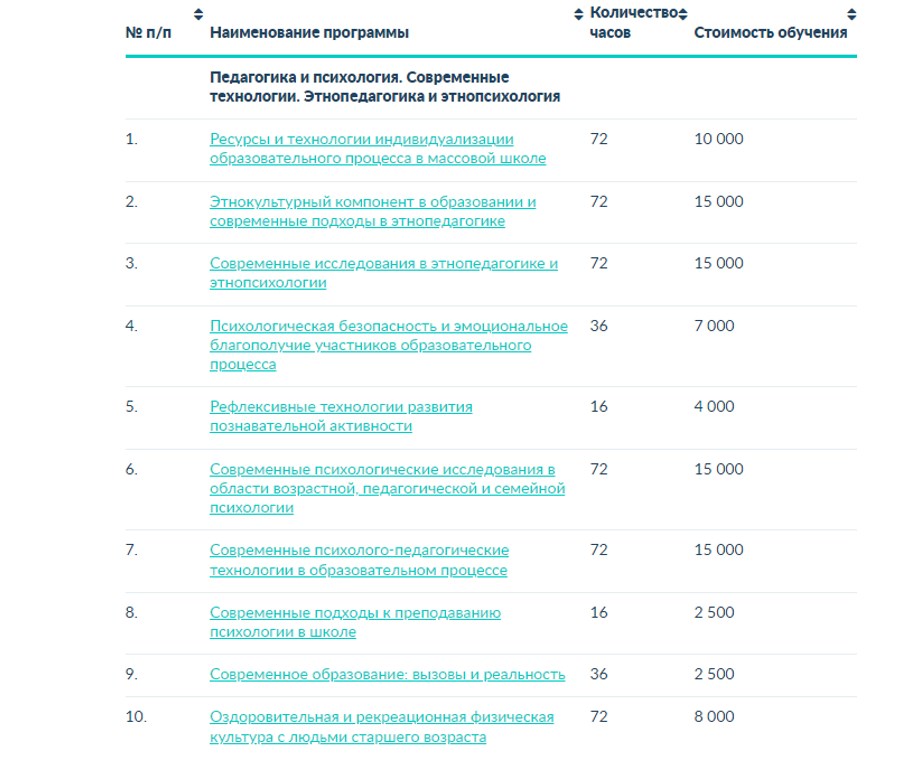 Дизайн интерьера профессиональная переподготовка дистанционно