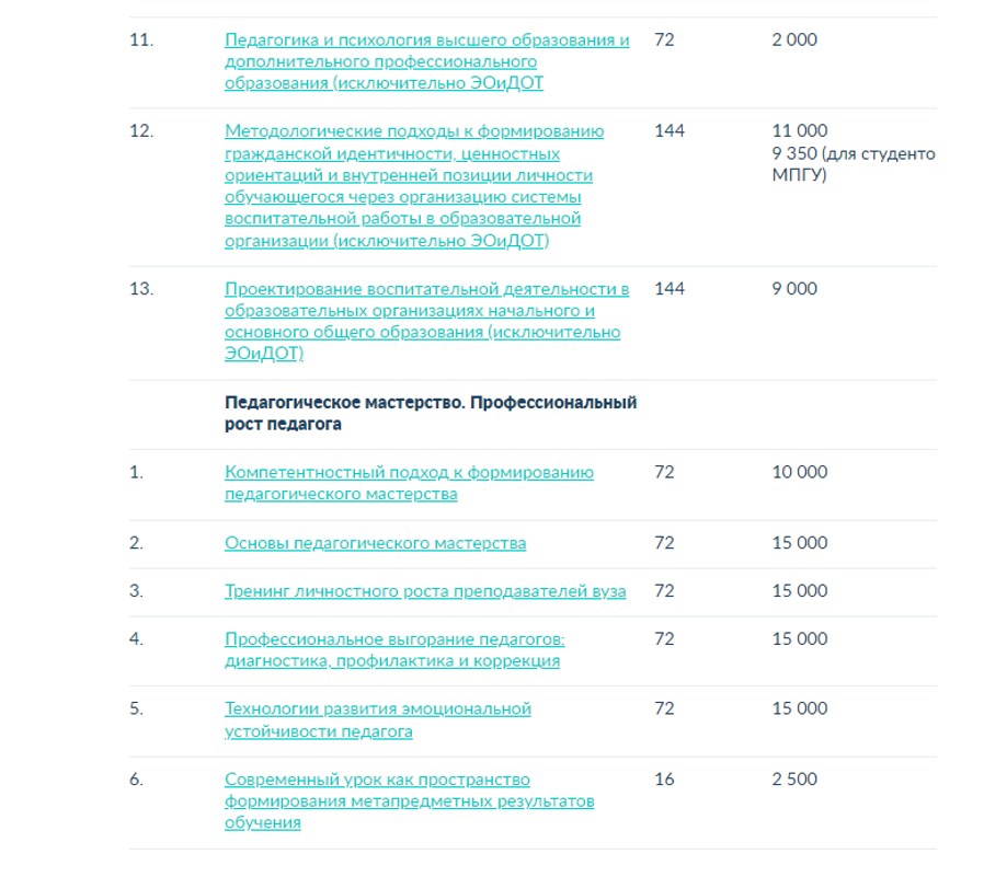 Дизайн интерьера профессиональная переподготовка дистанционно