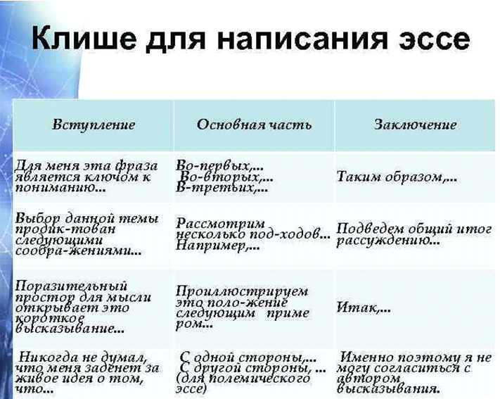 Инструкция: как писать эссе на МЭ по обществознанию